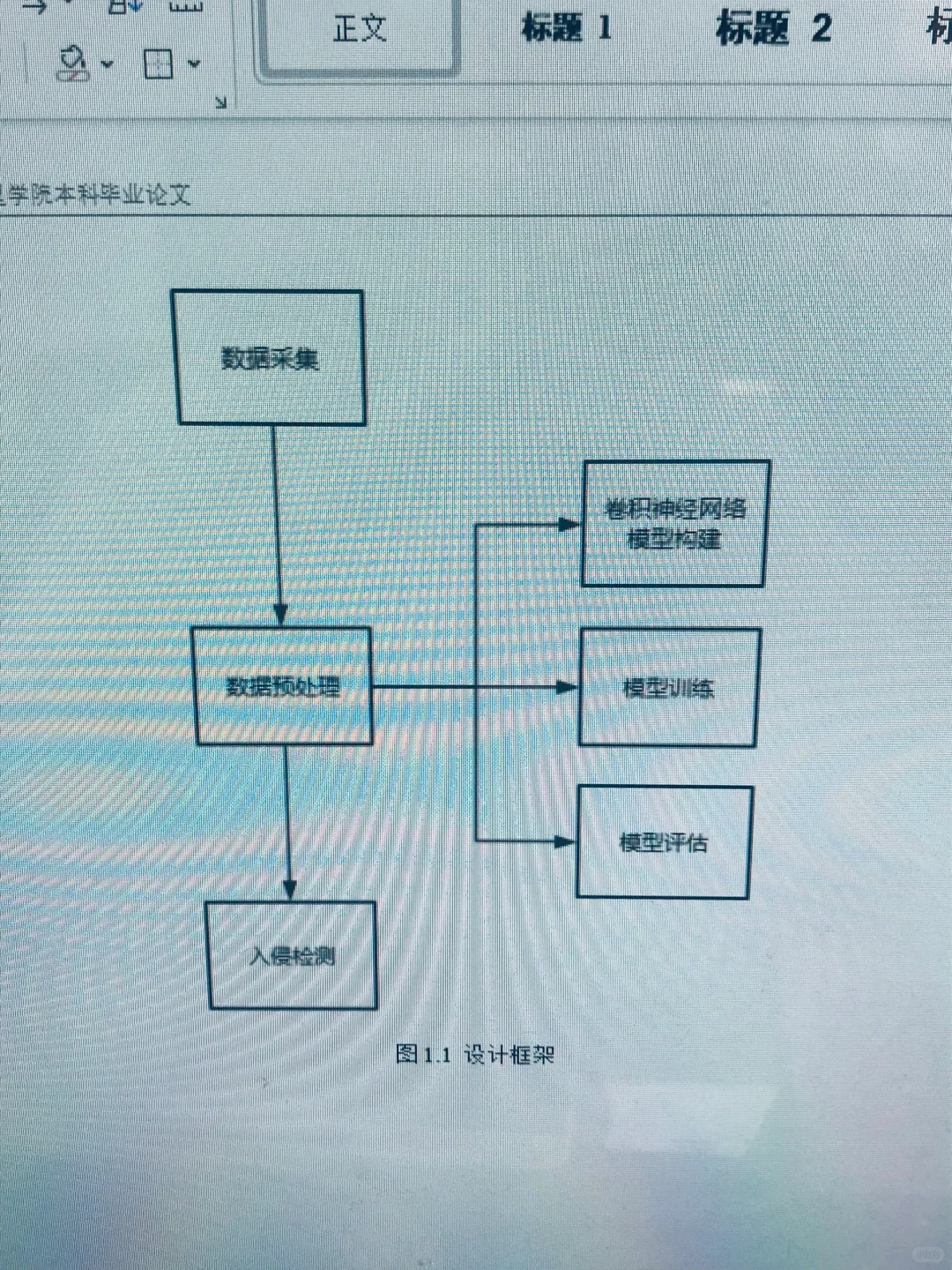 导：这才是我想看的网络空间安全专业论文