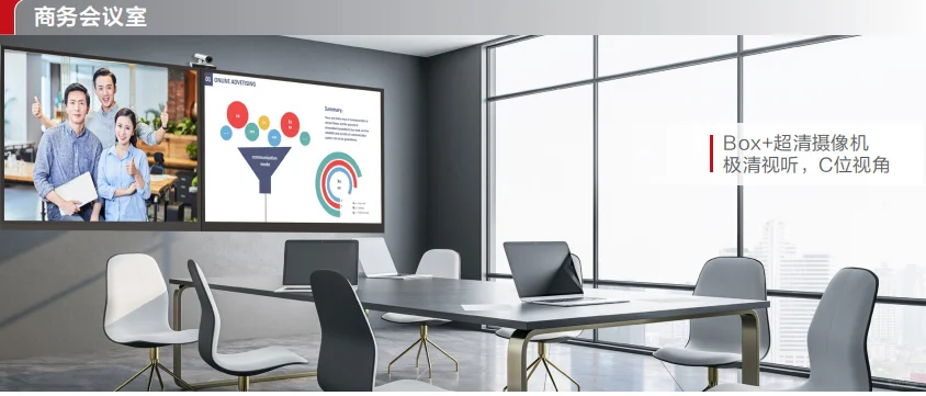 华为全系视频会议终端，哪款才是你的菜？