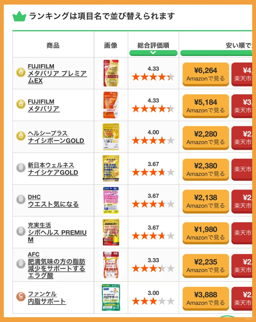 火锅局、甜品局前的秘密武器!富士抗糖测评?