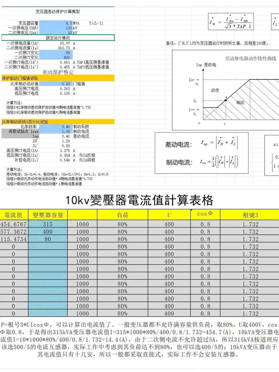 熬了两天，整理的电气计算，再也不求人了