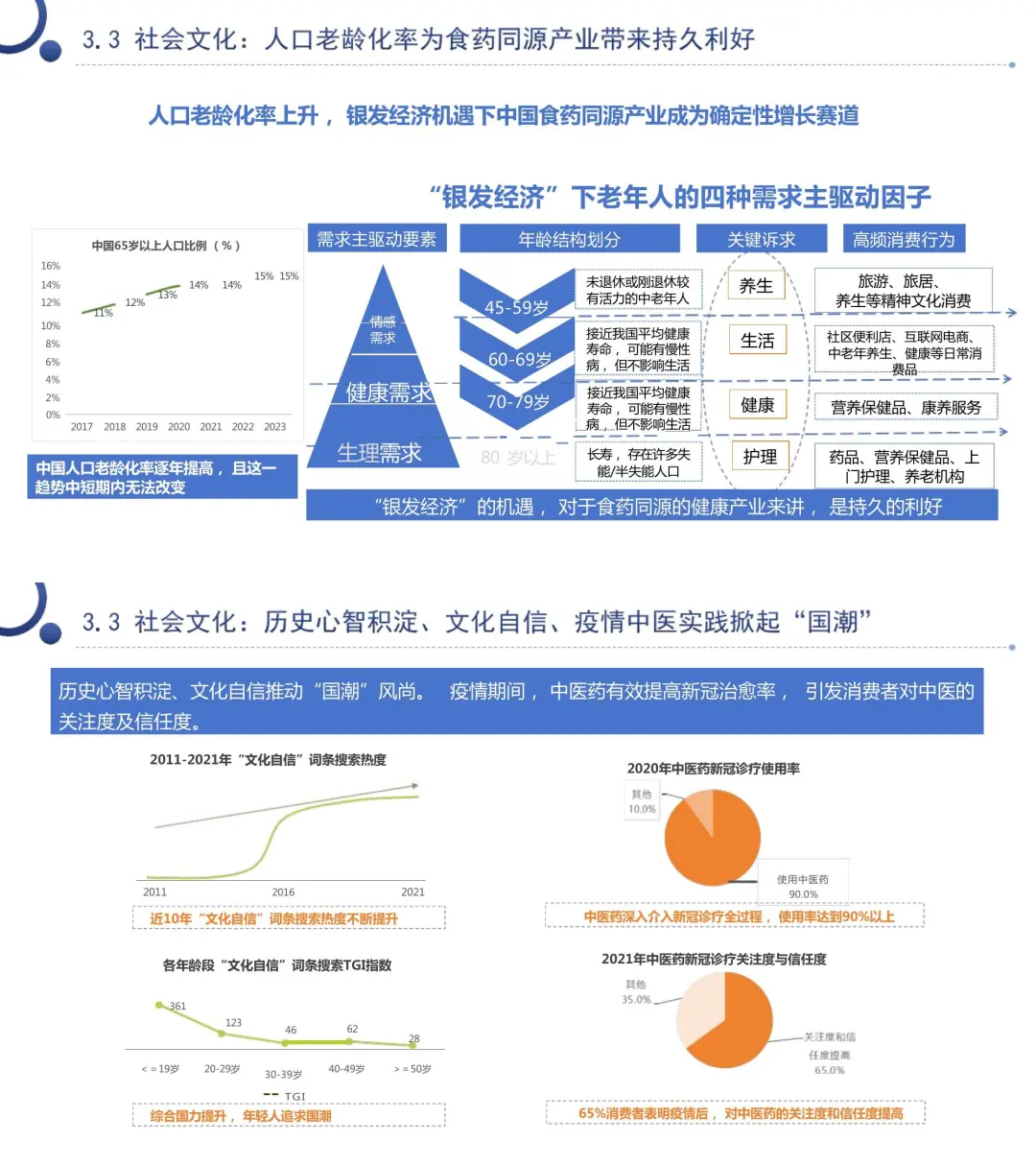 ?233 页报告读懂“食药同源”?