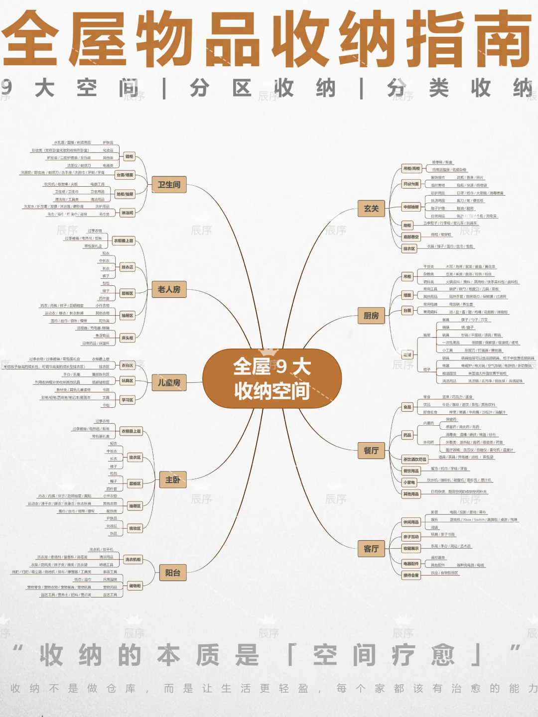 被问爆的全屋9大空间收纳法，东西多也不乱?
