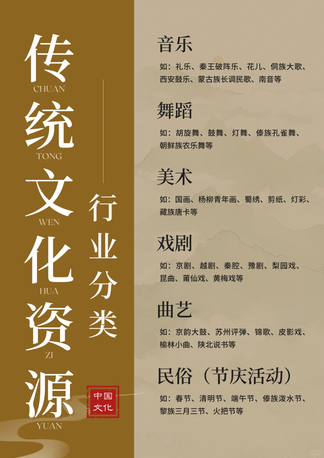 中国传统文化资源(11个行业)