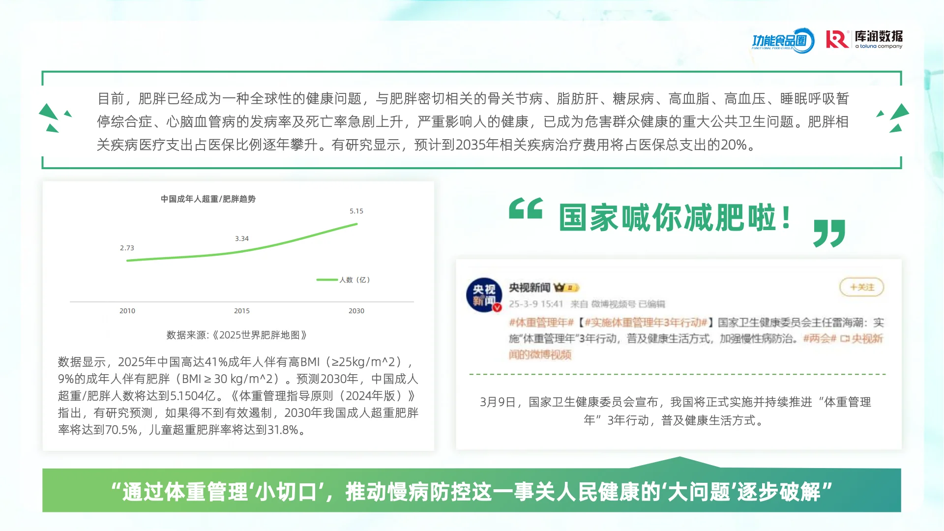 ?♀️2025体重管理食品消费洞察