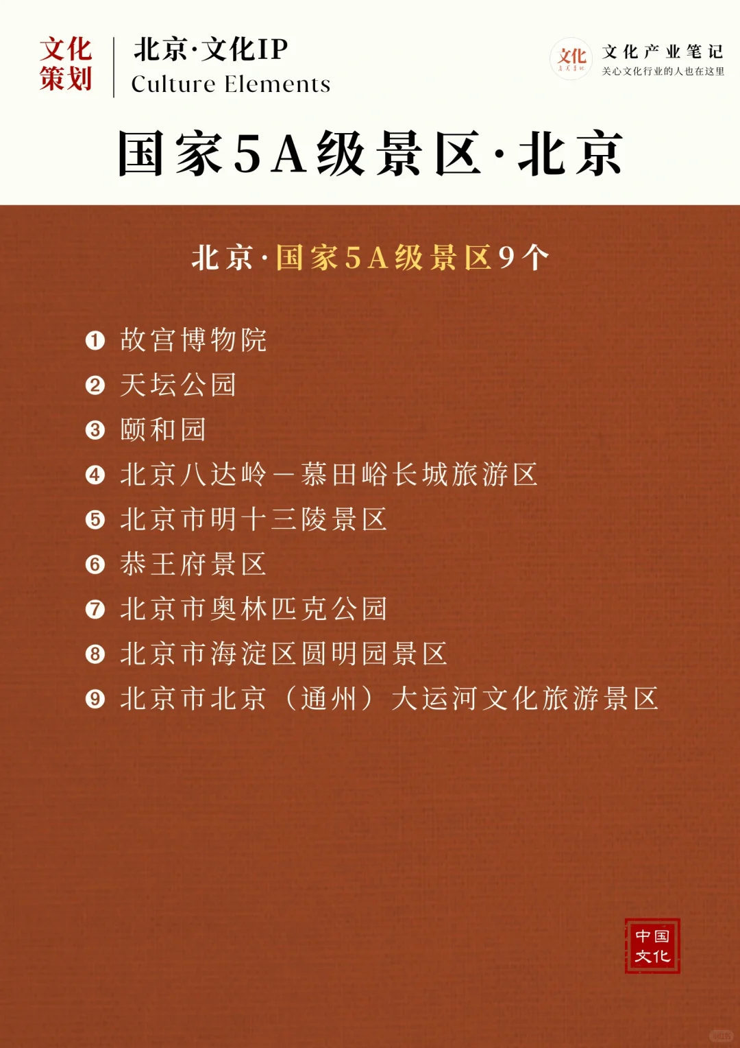 北京市文化旅游资源·文化内容策划IP集锦