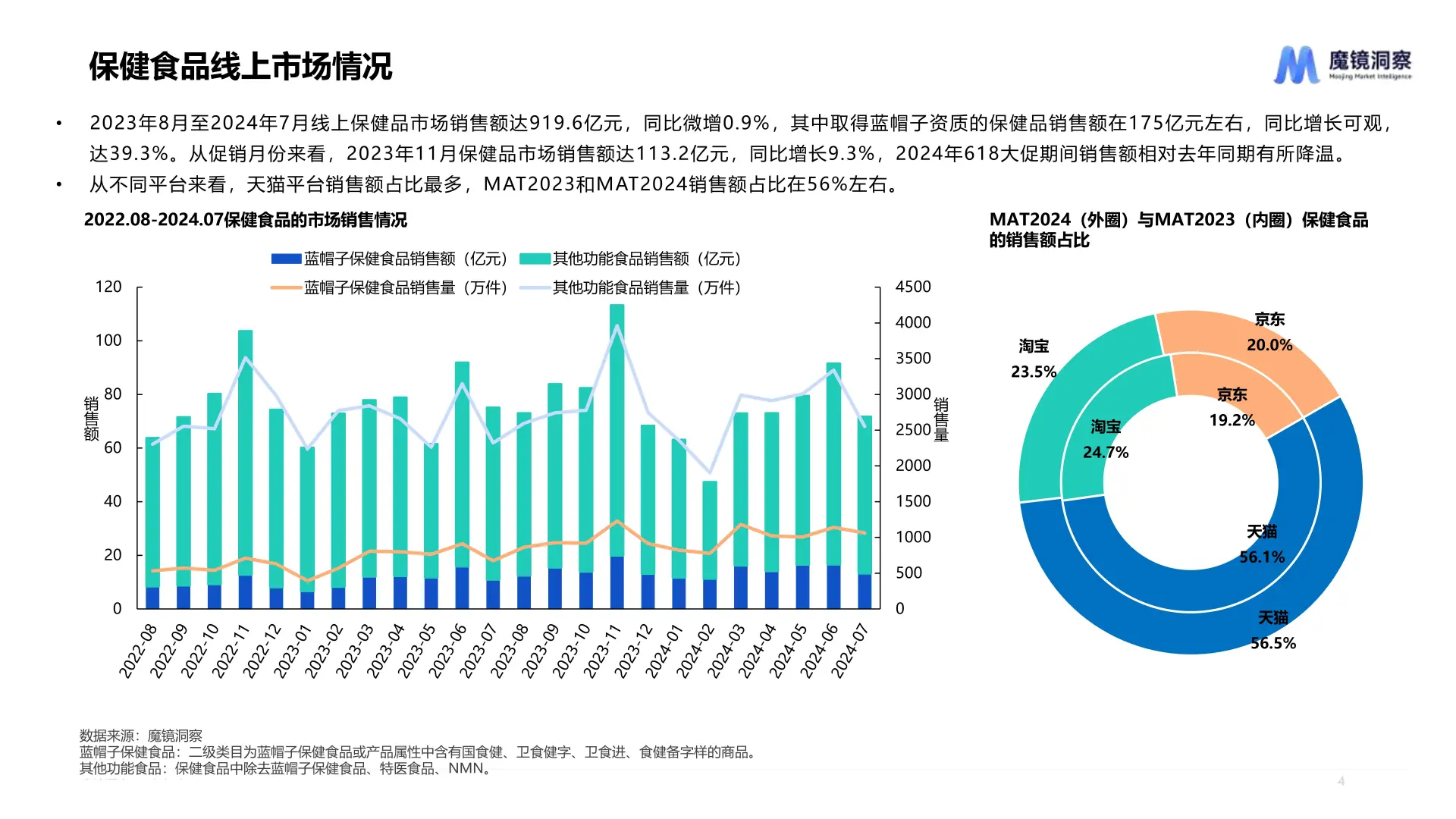 保健食品&功能食品市场研究报告