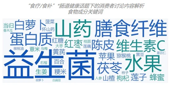 52页报告|2025年功能性食品产品创新解码