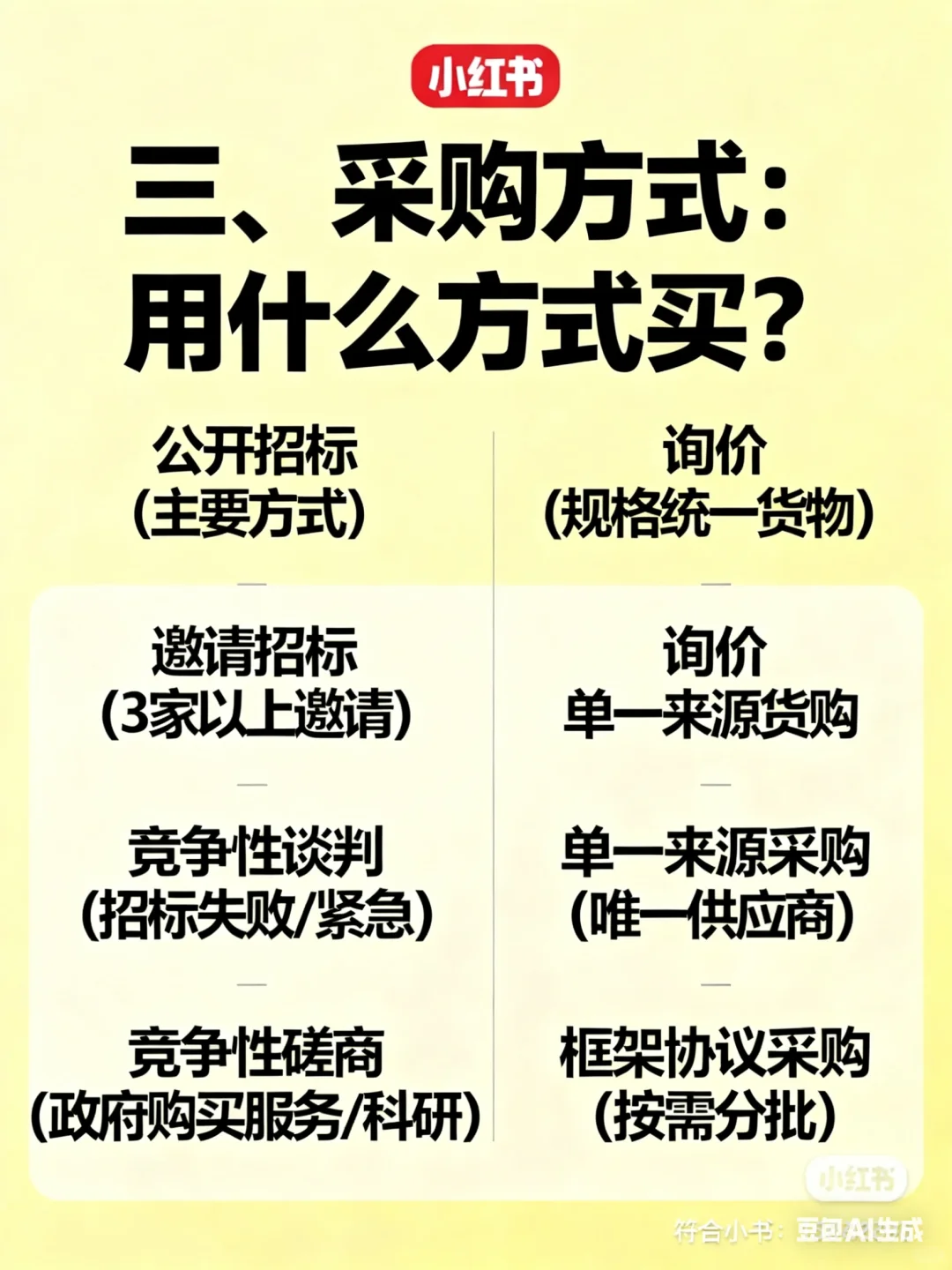政府采购法核心要点速览