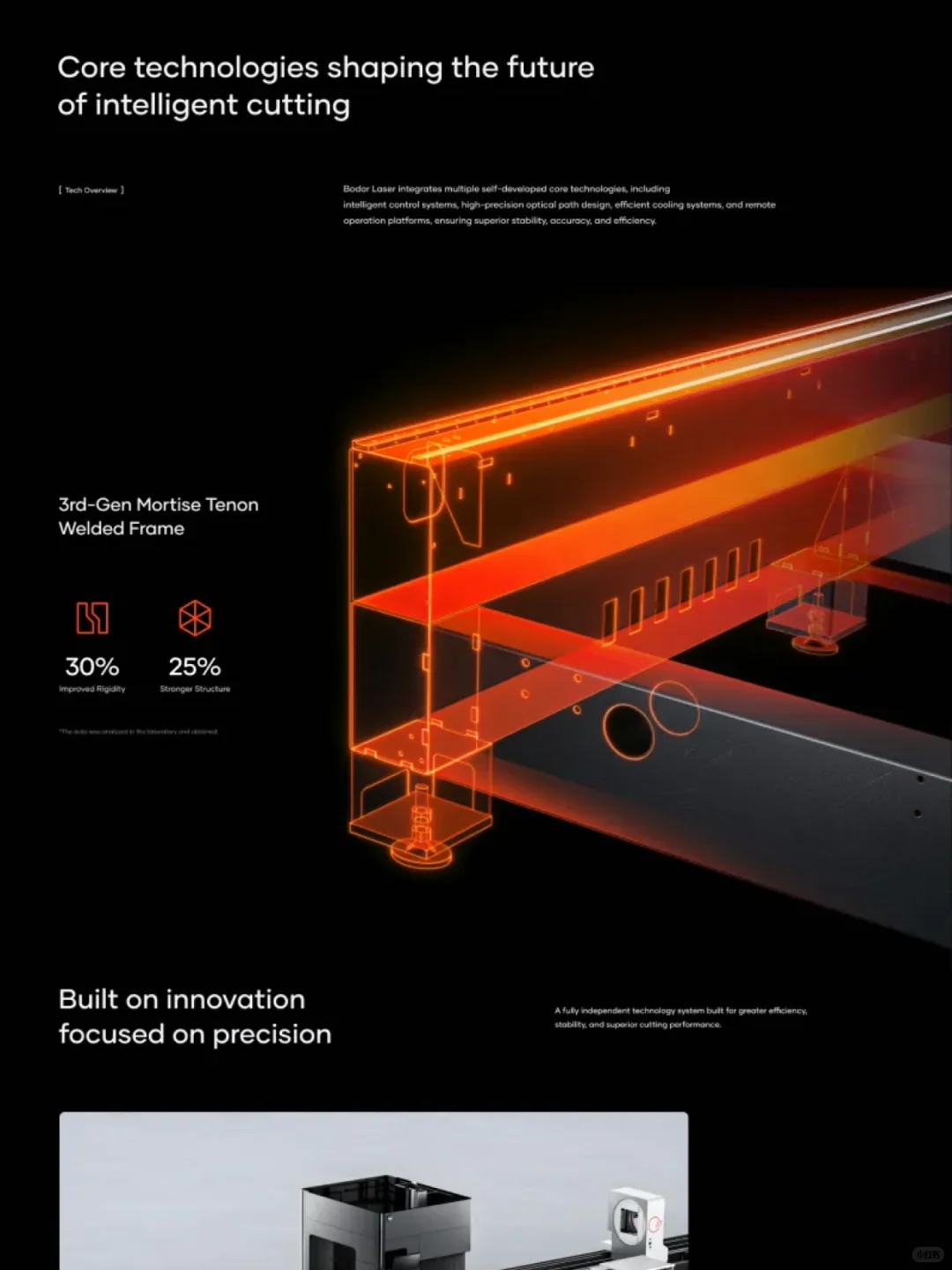 设备类官网设计|UI设计|灵感分享