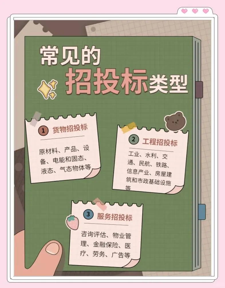常见的招投标类型
