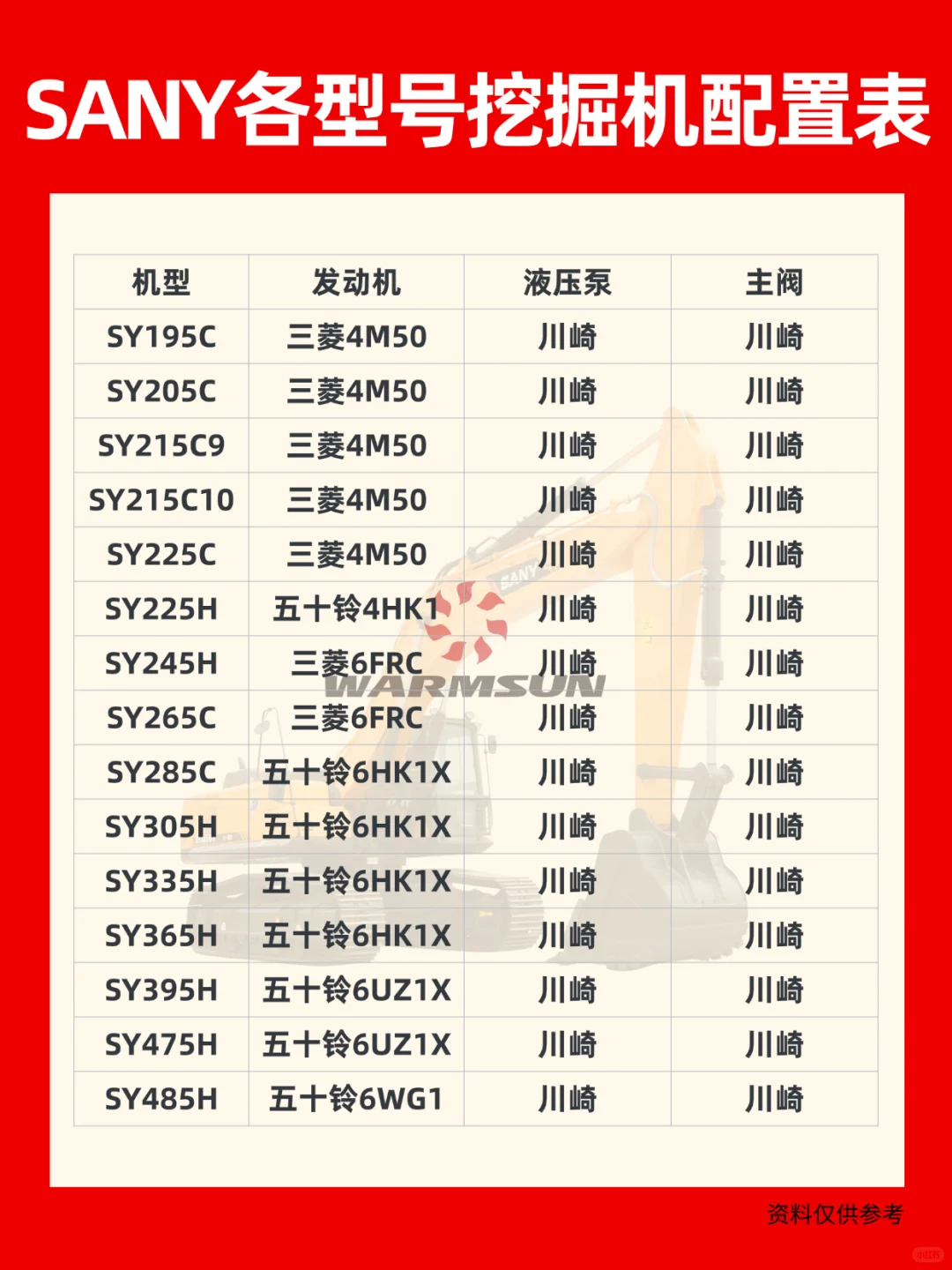 重磅消息?三一挖掘机机型配置公开啦