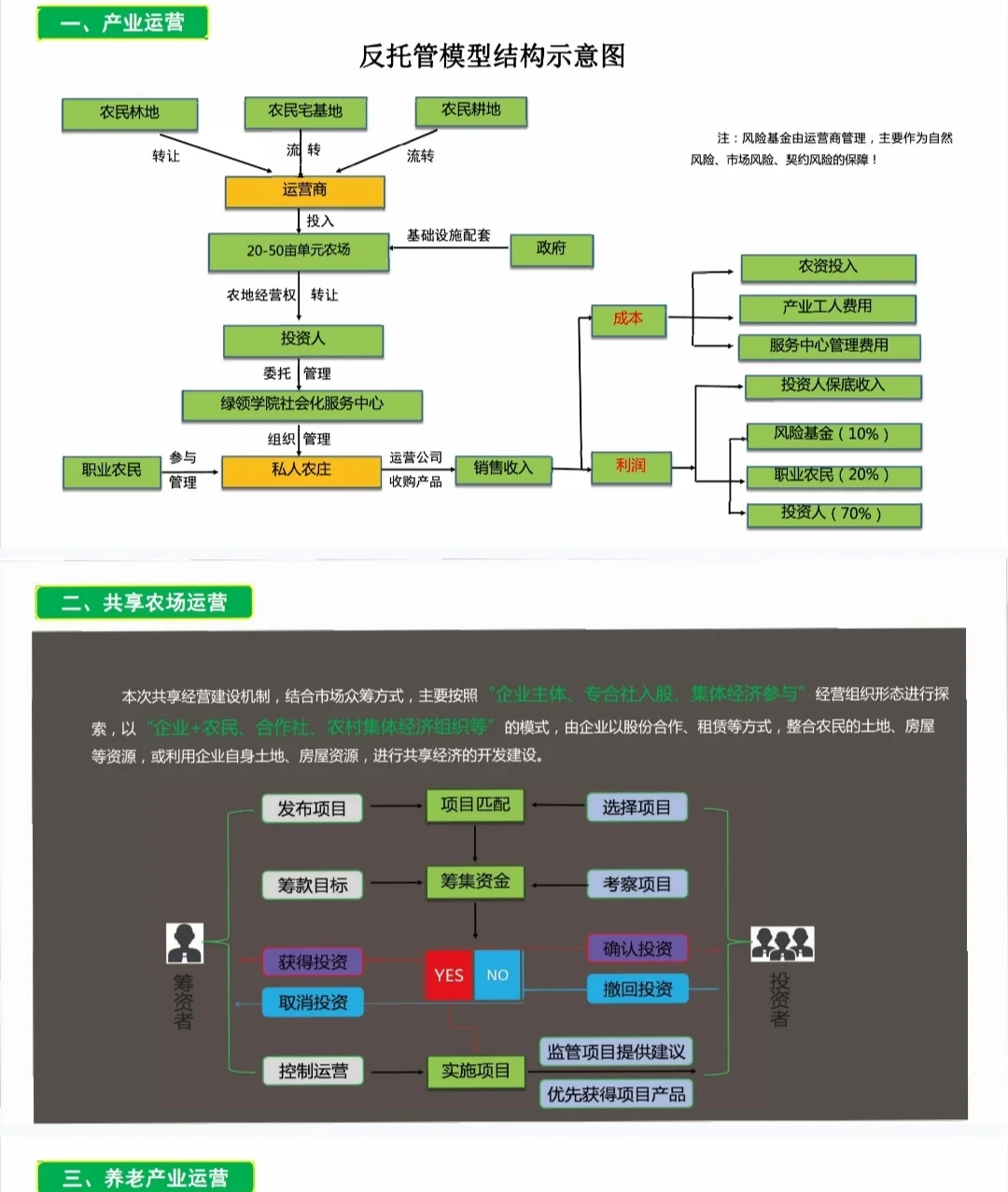 甘肃农文旅田园综合体乡村振兴规划案例分享