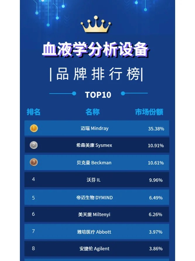 ✨血液净化设备：守护肾脏健康的卫士✨