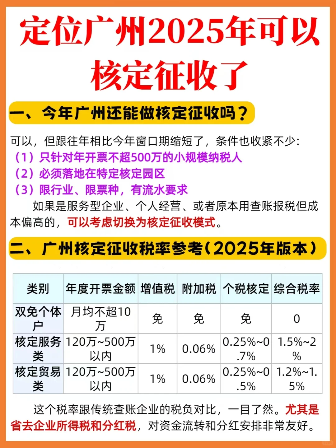 2025年可以核定征收,定位广州