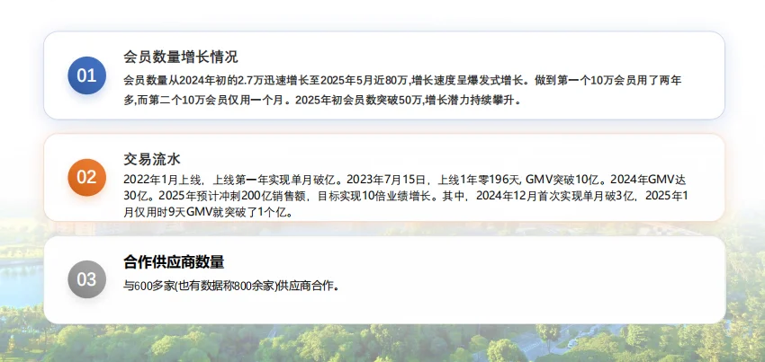 远方好物如何“卖信任” ?三年GMV冲20亿