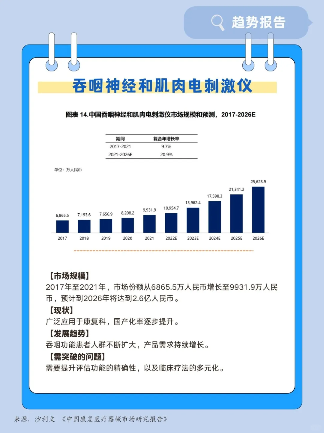 康复医疗器械有哪些?