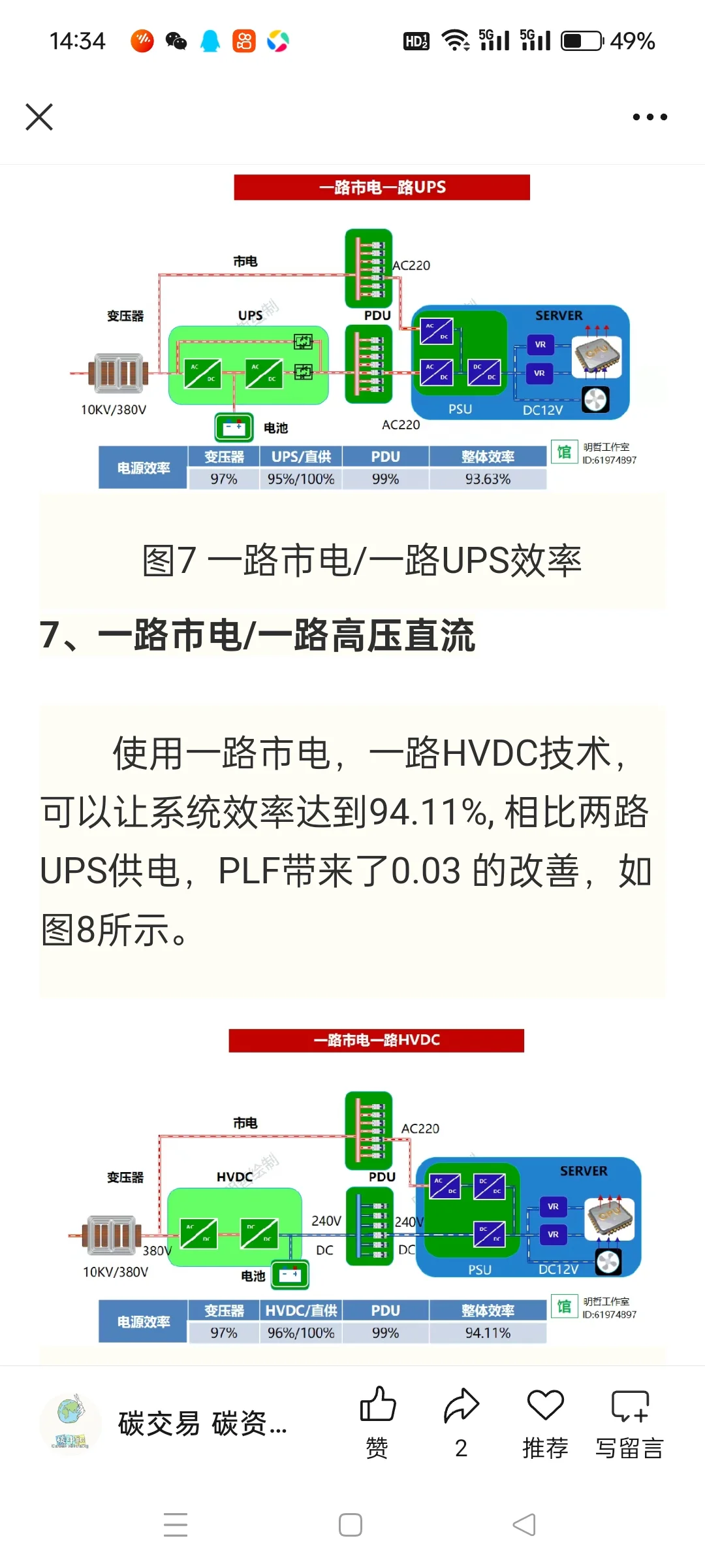 节能减排技术大全