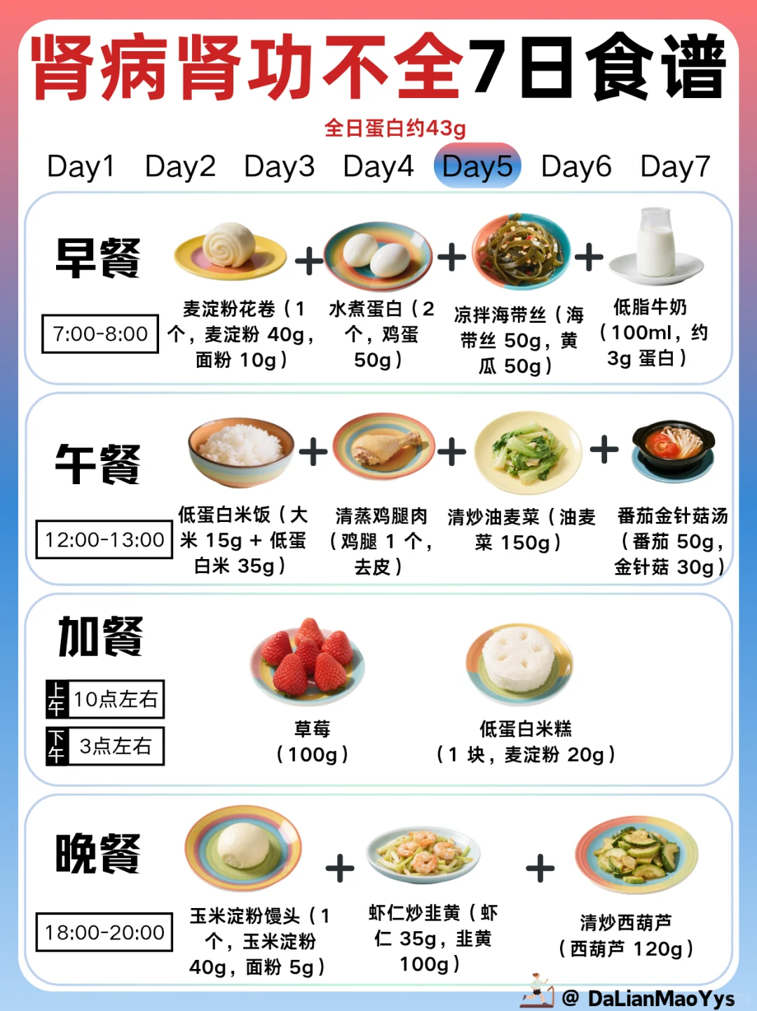 肾病肾功能不全一周食谱来了!