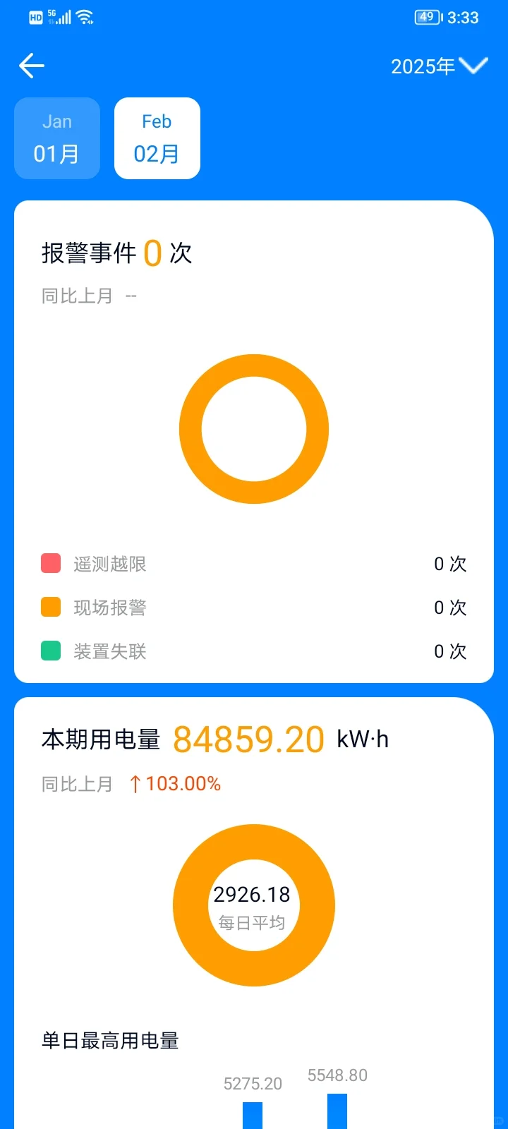 配电房监控系统