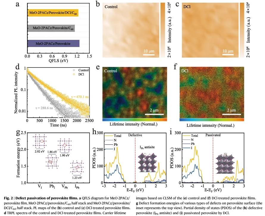 高效钙钛矿/硅叠层太阳能电池，效率达31.1%