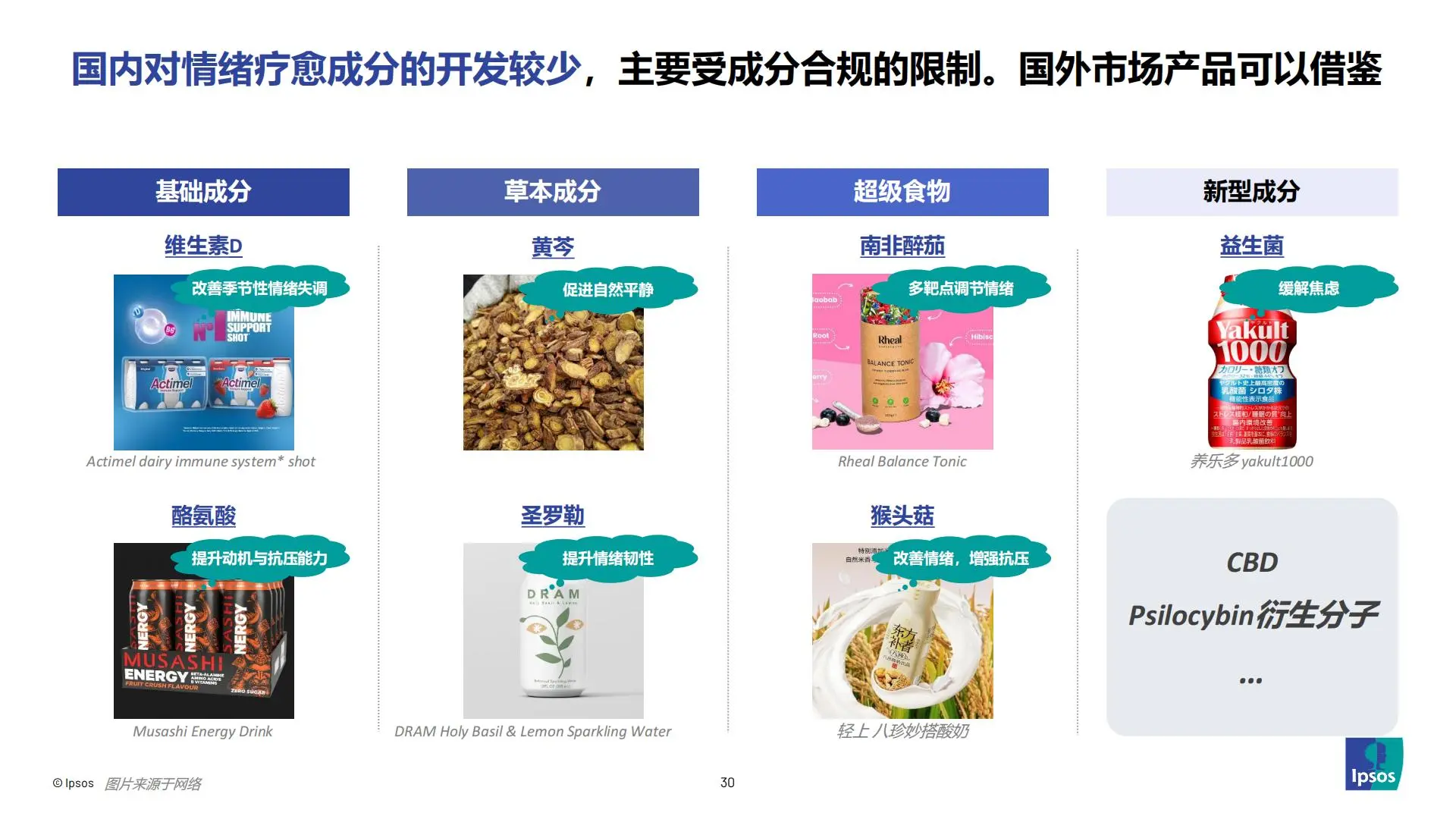 2025健康饮料新趋势｜从减糖到功能+