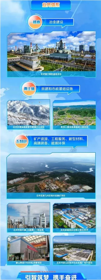 中国冶金科工开始秋招