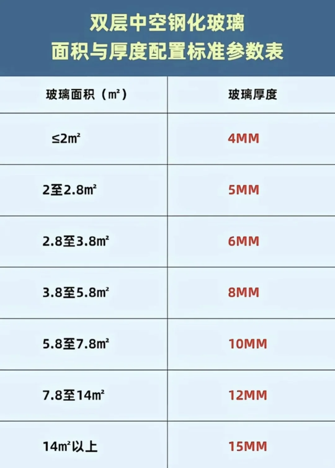 封阳台记住这六点，少花冤枉钱
