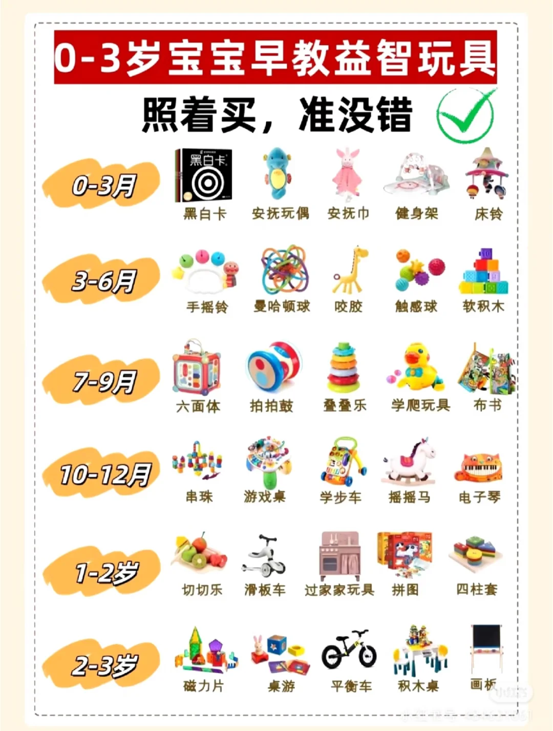 0-3岁宝宝玩具！照着买，准没错！