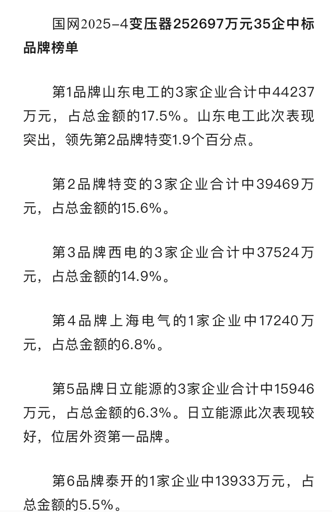 济南山东电工多次夺冠国网招标