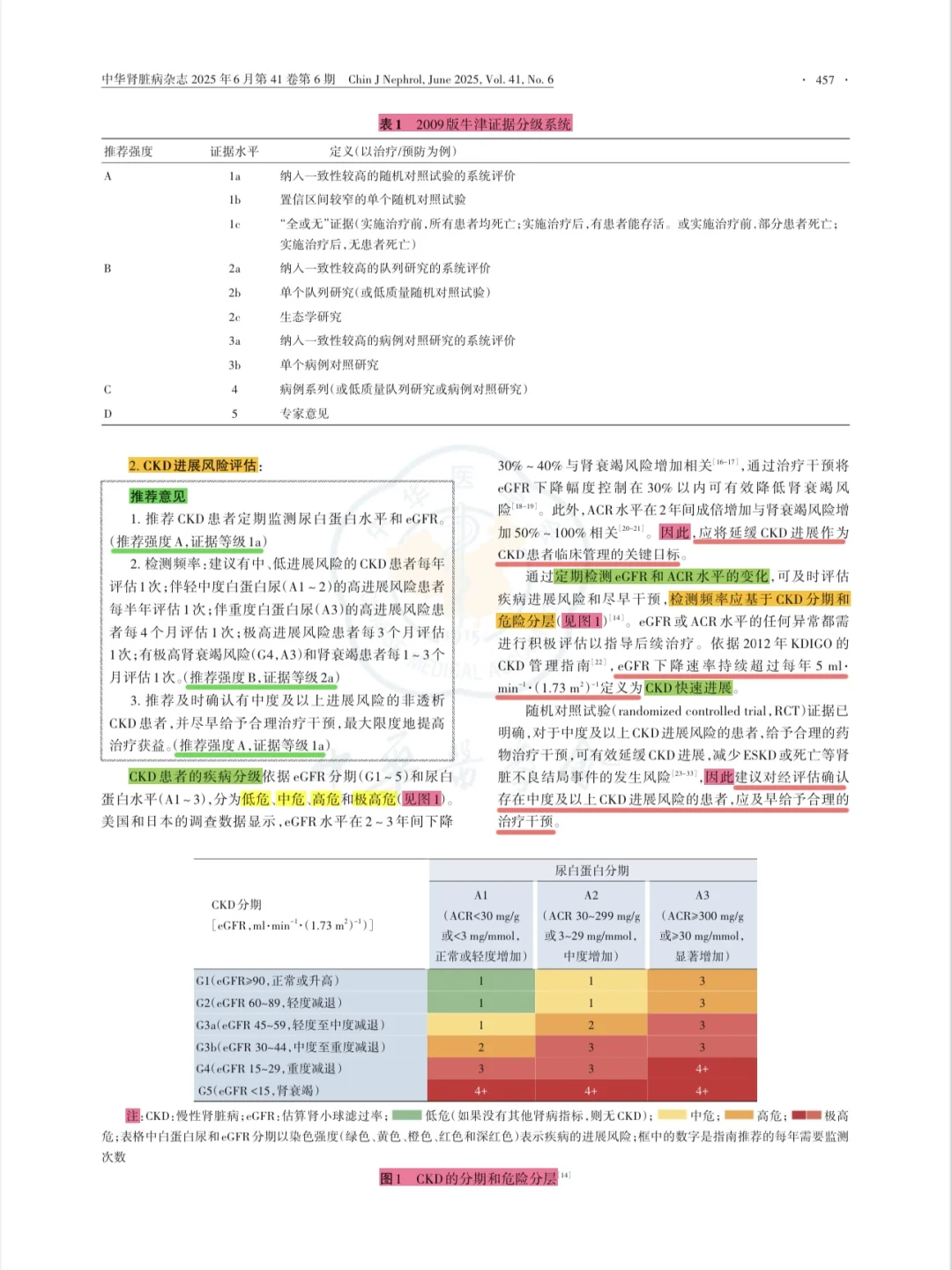 学习｜慢性肾脏病延缓进展管理指南2025年
