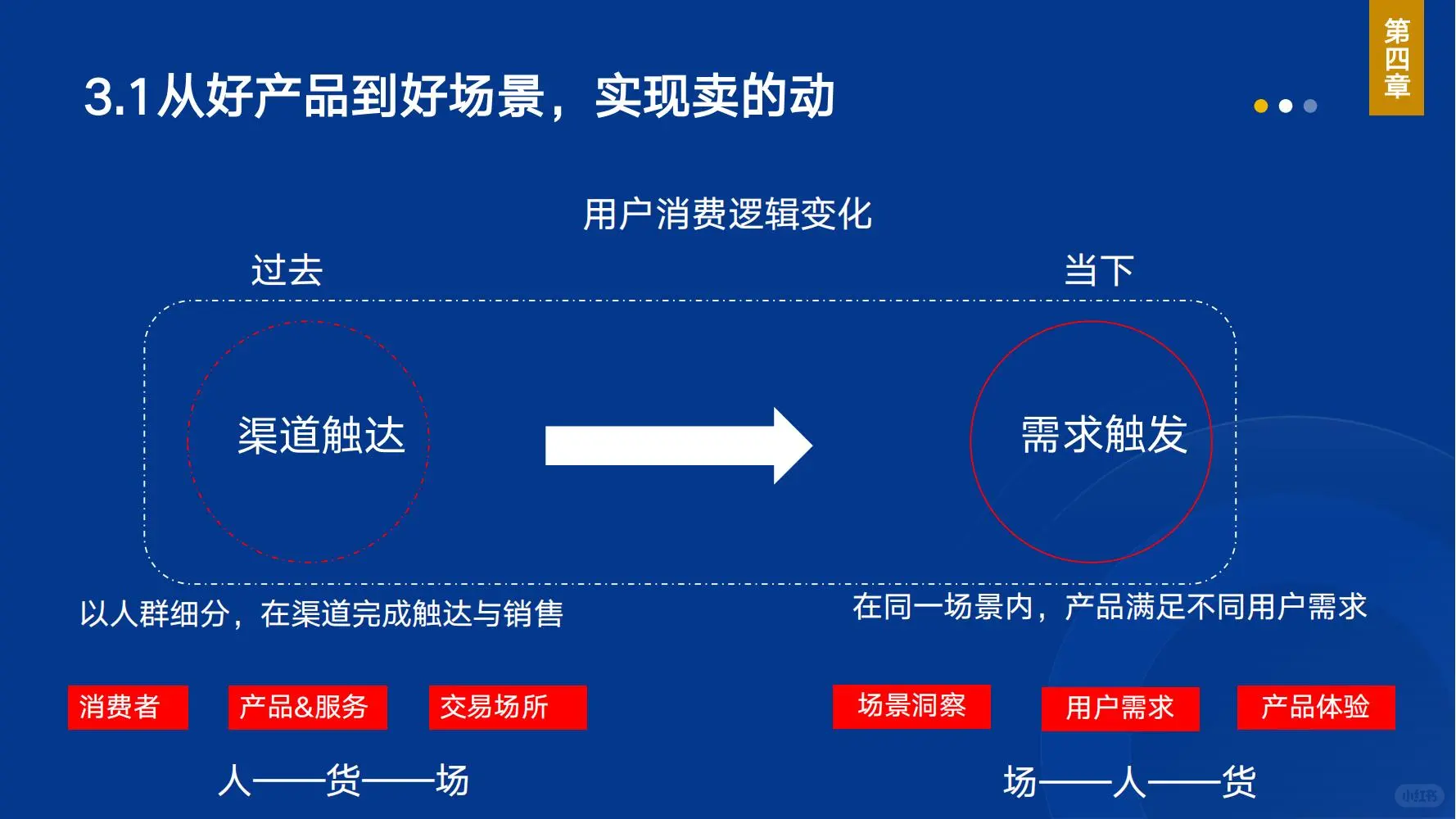 FFC:功能性食品消费大数据与产业发展大模型