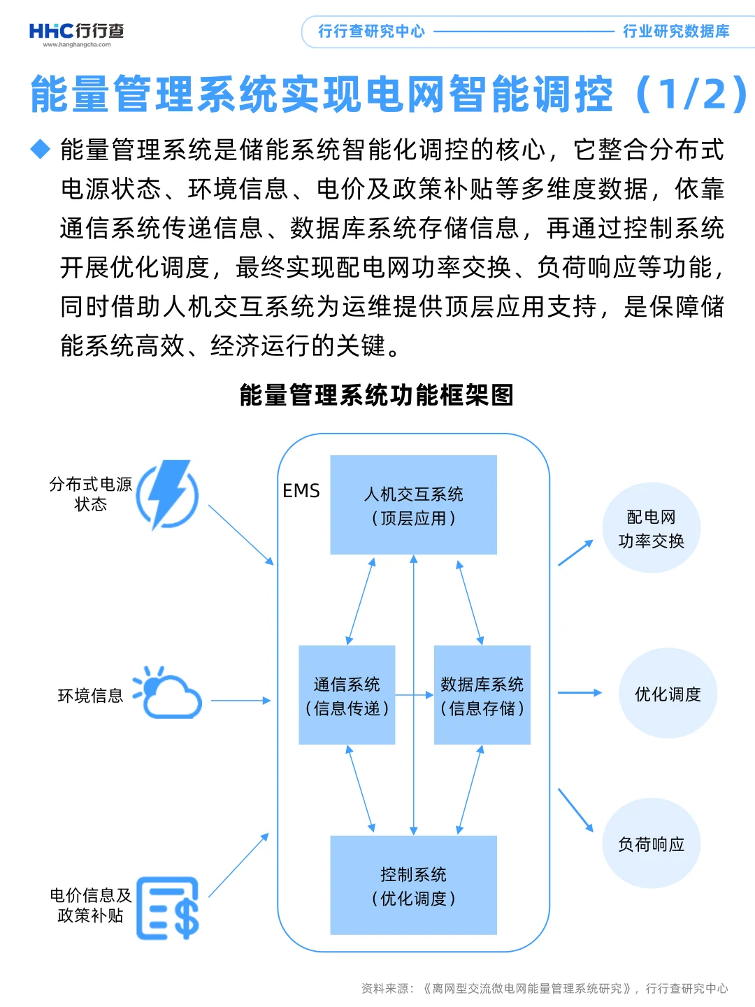每天学习一个行业：储能（3/4）