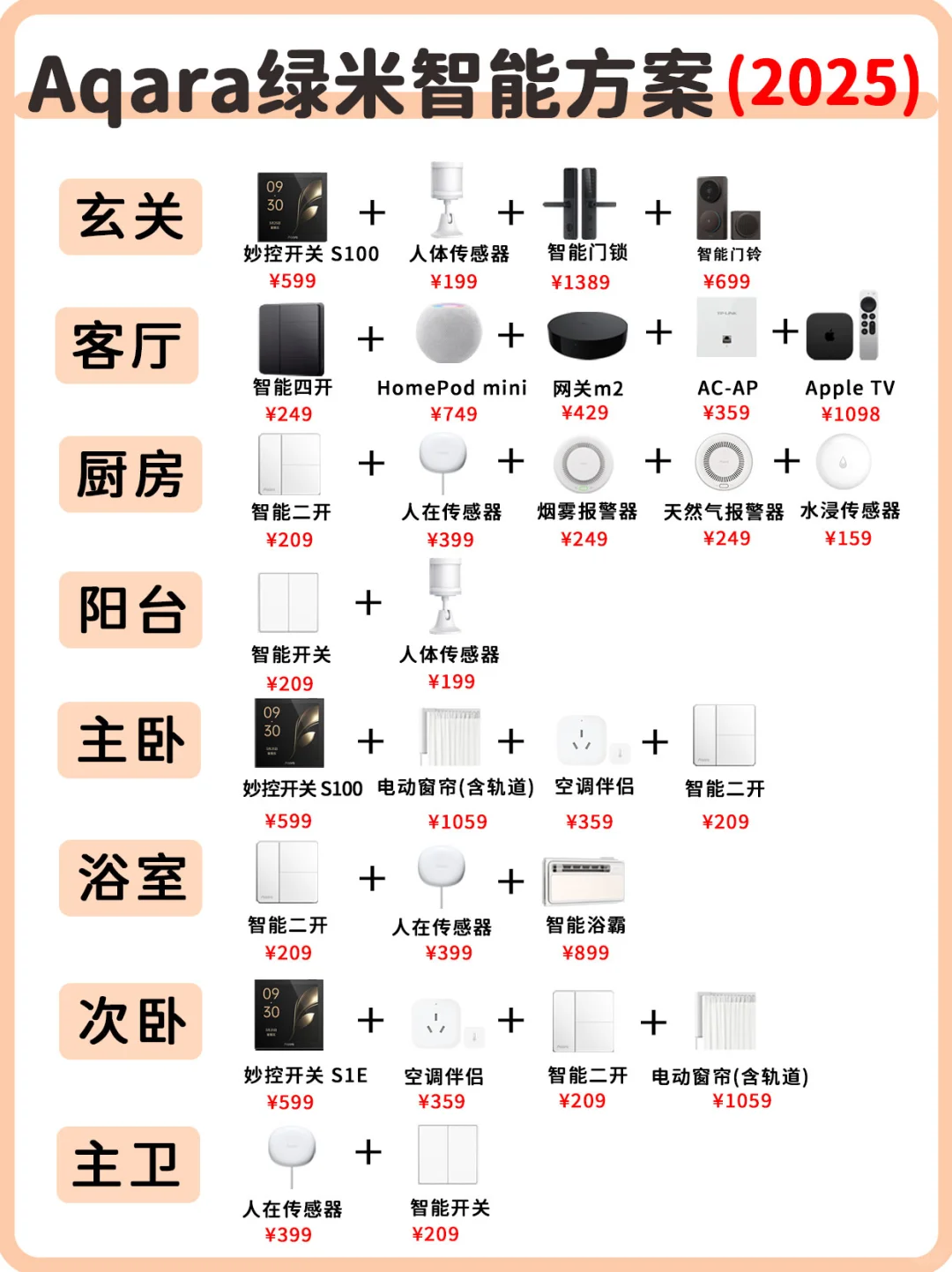 25年装修必看|1.7w拿下Aqara绿米全屋智能