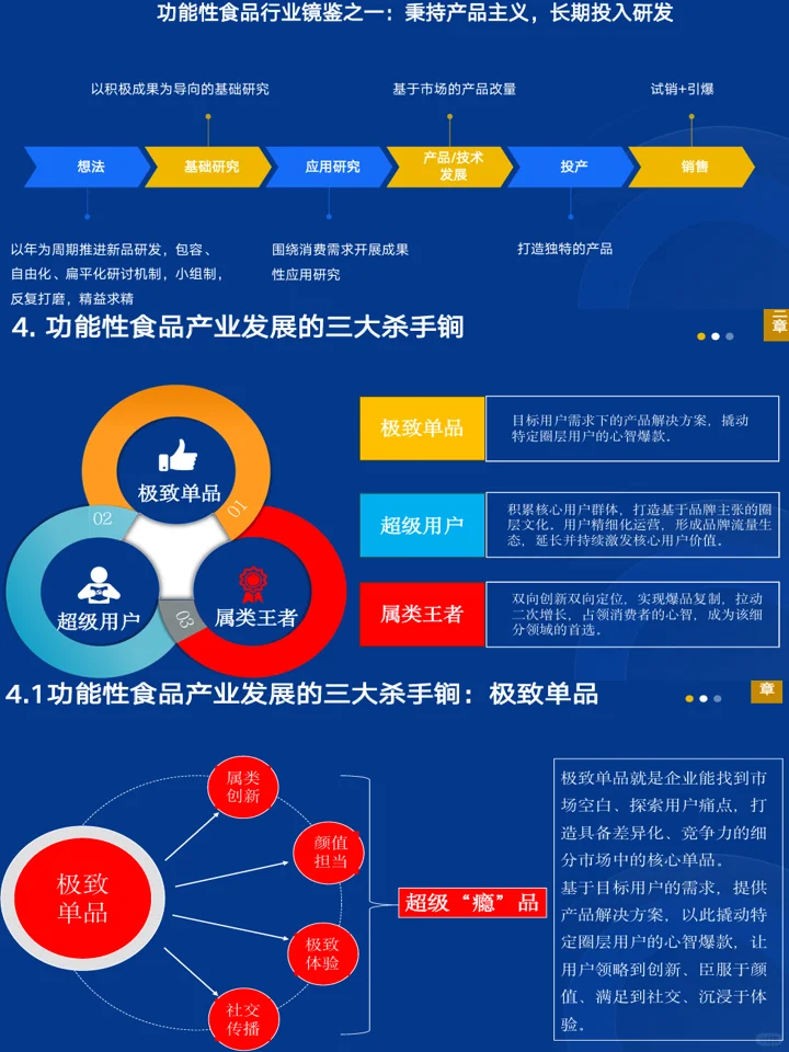 2025中国功能食品消费:消费者洞察+产业发展