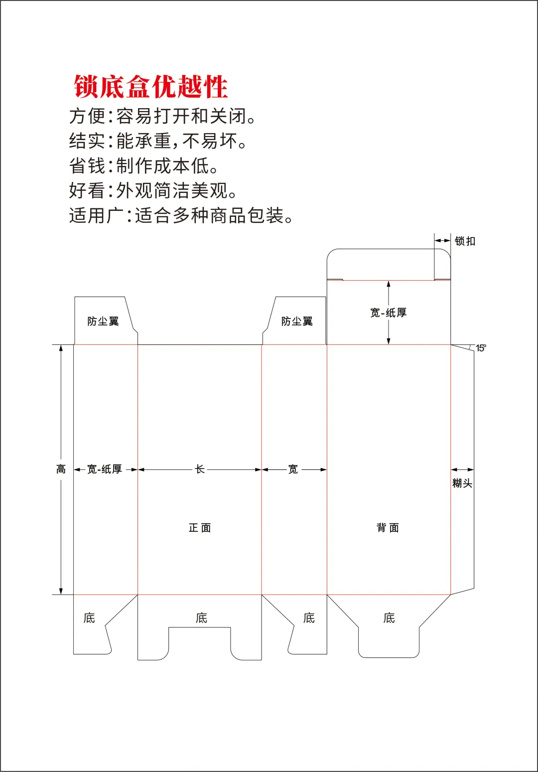 彩盒包装分享，盒形优越性，结构特点，源文件