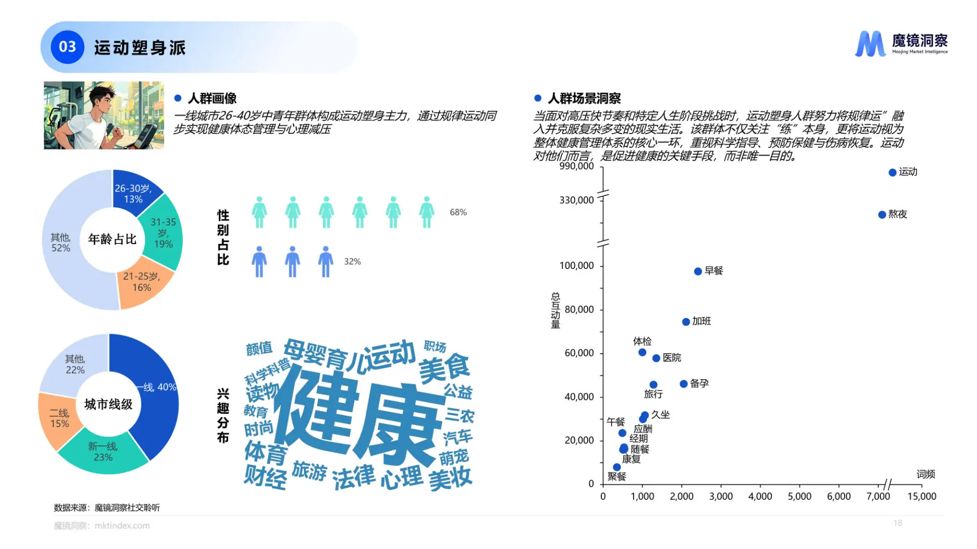 2025四大人群健康与保健品洞察报告
