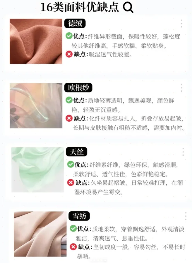 服装面料#科技面料#面料知识点#面料素材