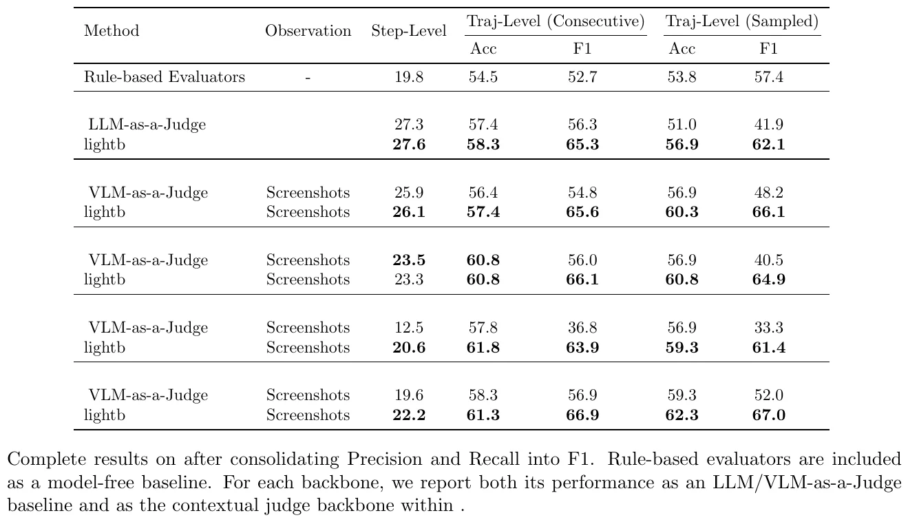 OS-Sentinel：移动GUI智能体安全！
