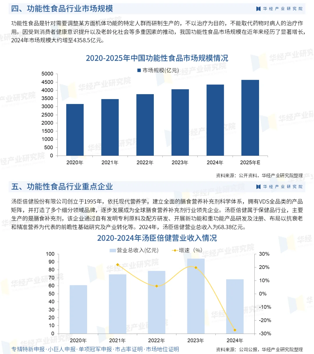 2025年中国功能性食品行业市场深度研究报告