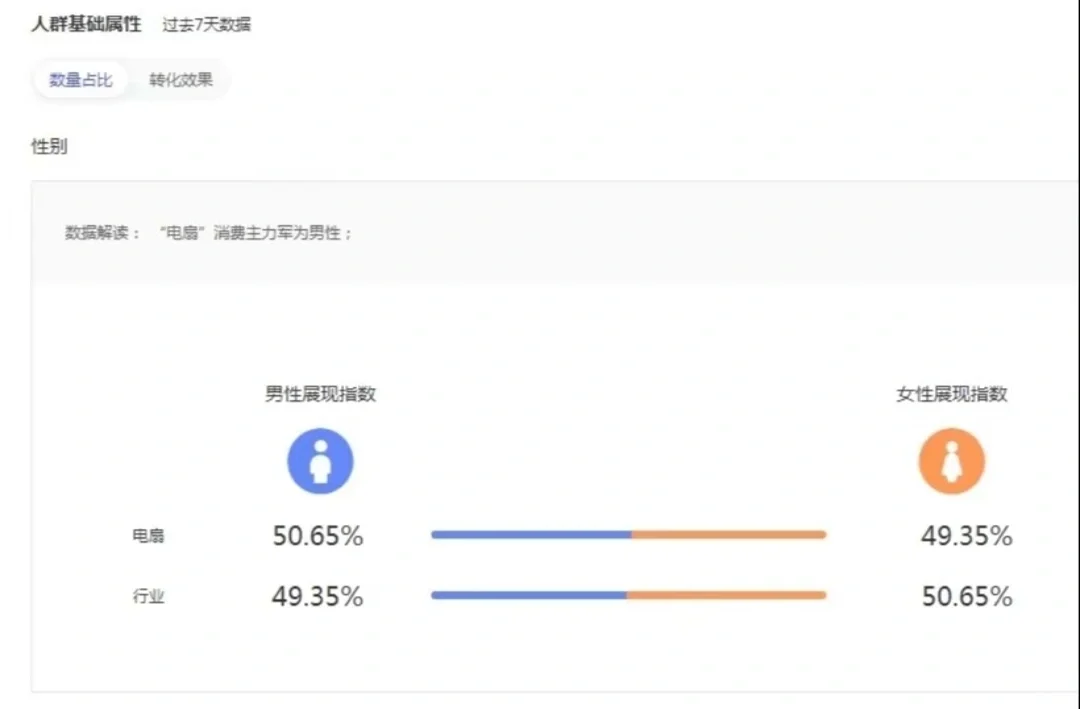 电风扇市场数据分析