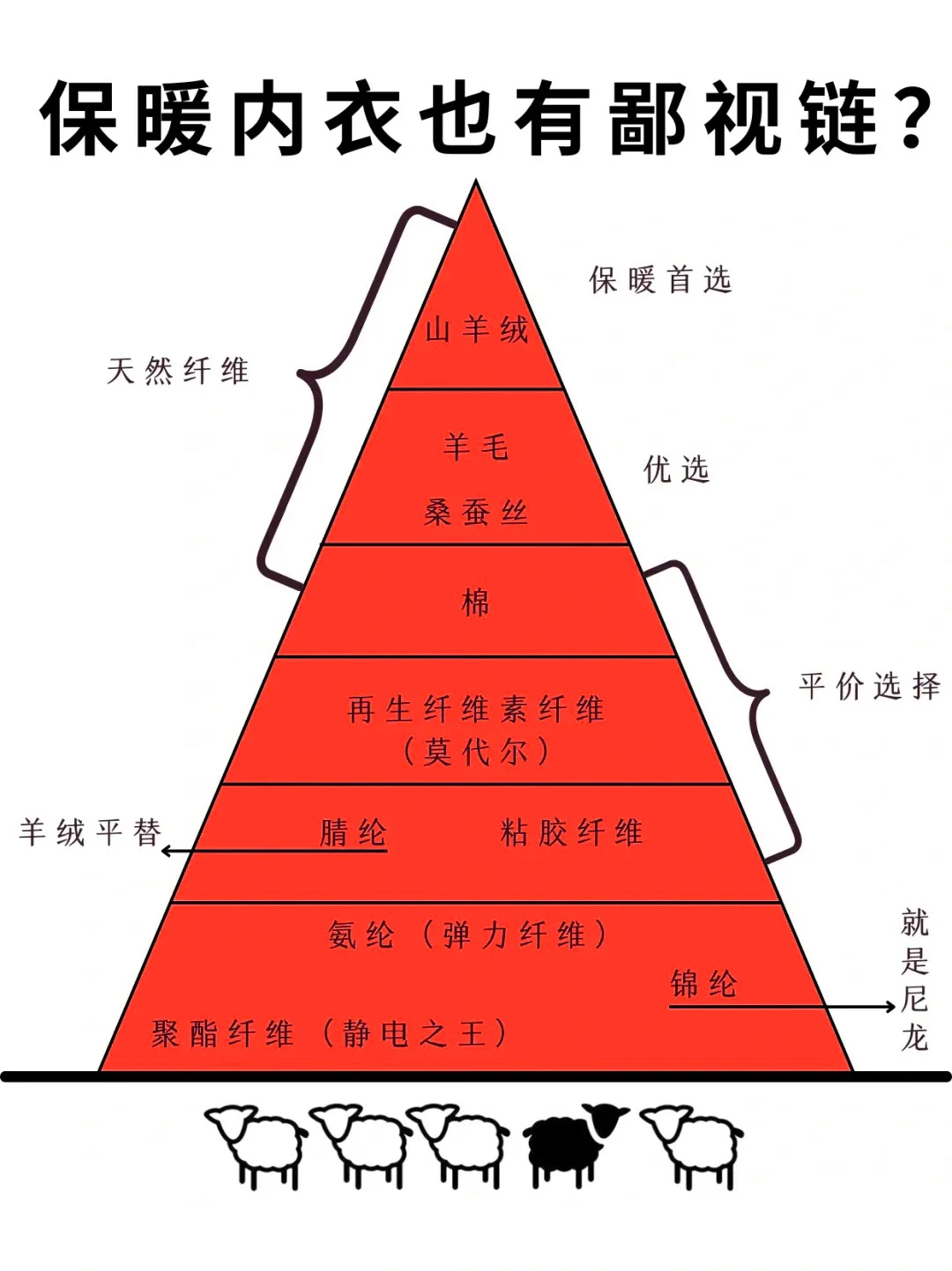 保暖内衣也有鄙视链?美宅告诉你怎么选!