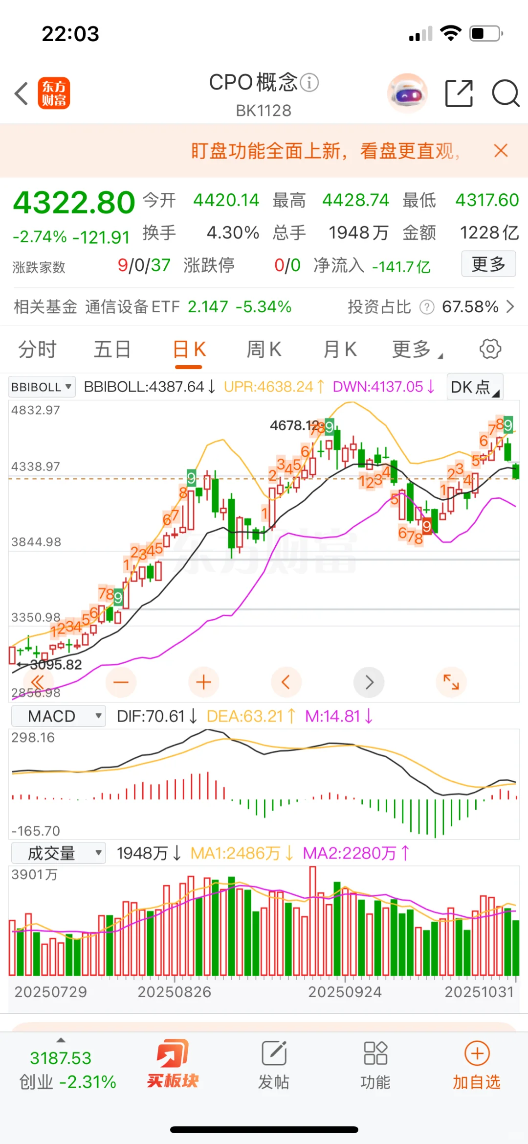 科技休息,老登上台?