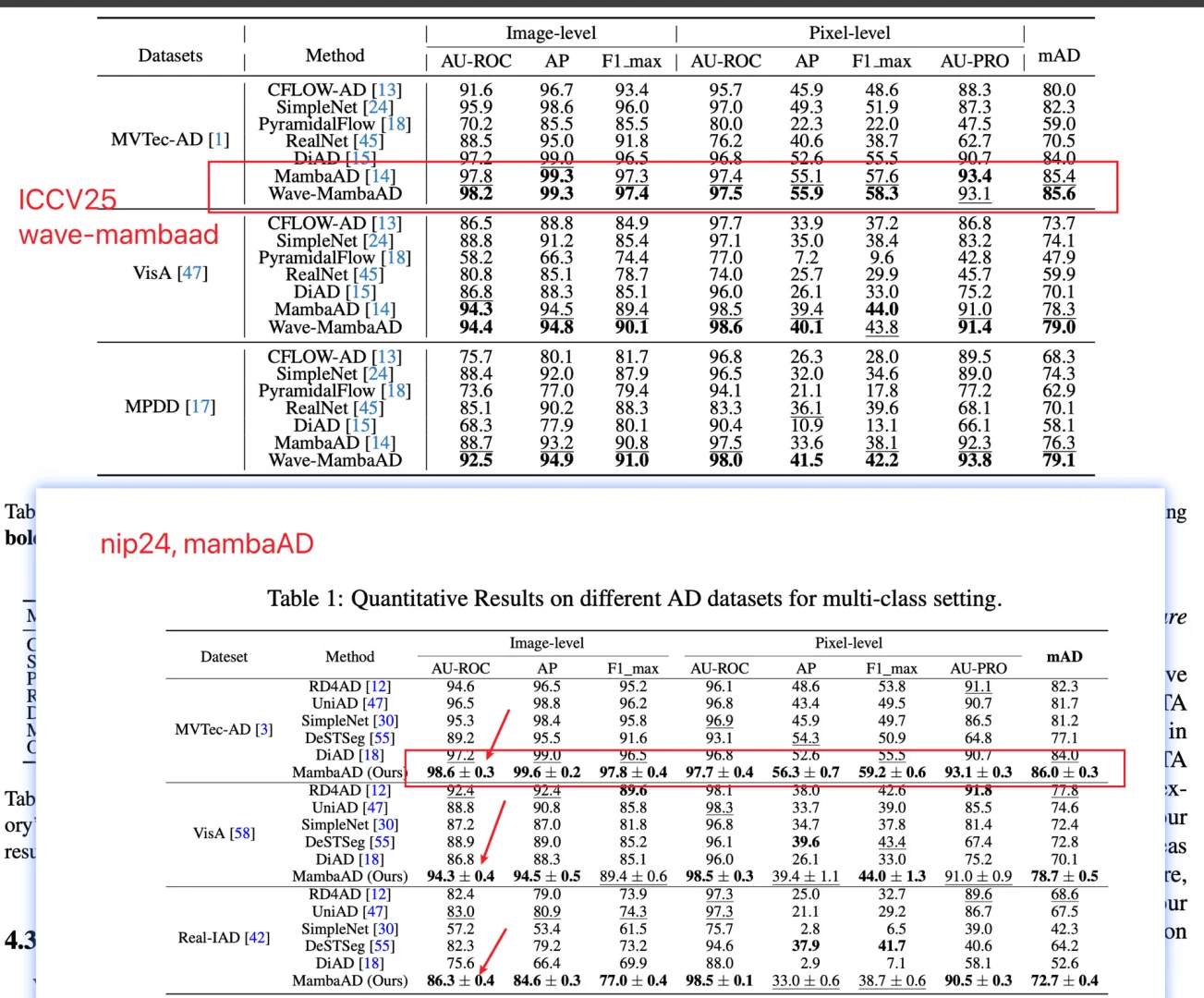 iccv25和nips24，这emmmm