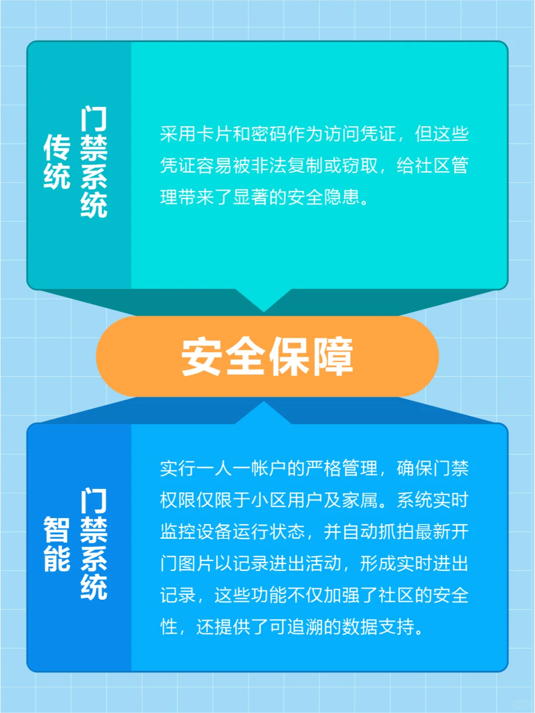 传统门禁VS智慧门禁,优势有哪些?