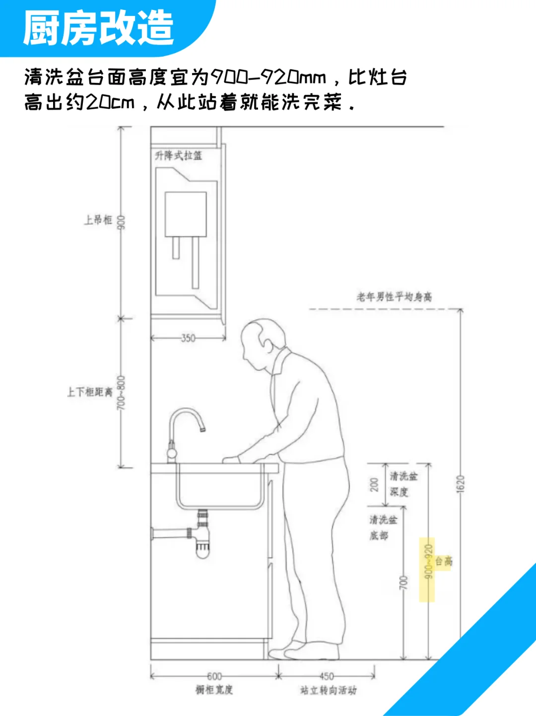 厨房适老化改造:这是我掏心窝的建议