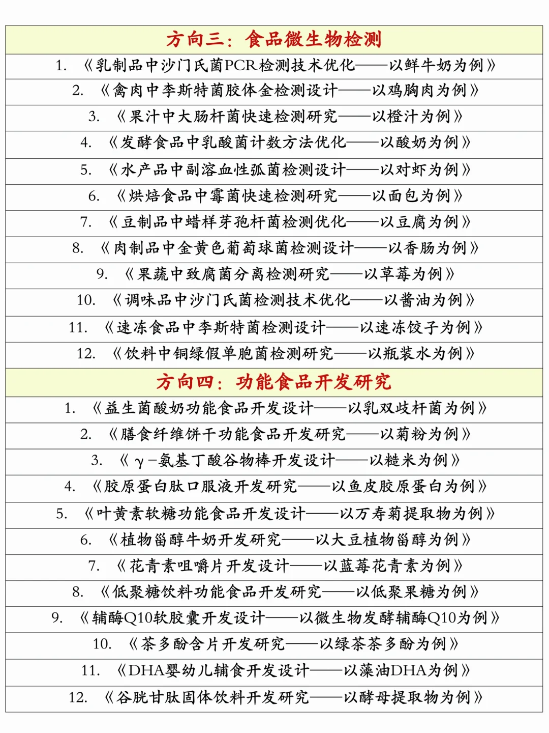 拜托??食品科学与工程的同学要刷到啊