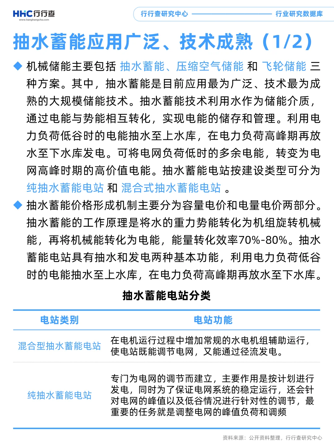 每天学习一个行业：储能（1/4）