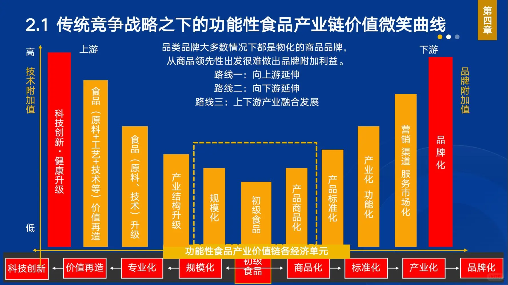 FFC:功能性食品消费大数据与产业发展大模型