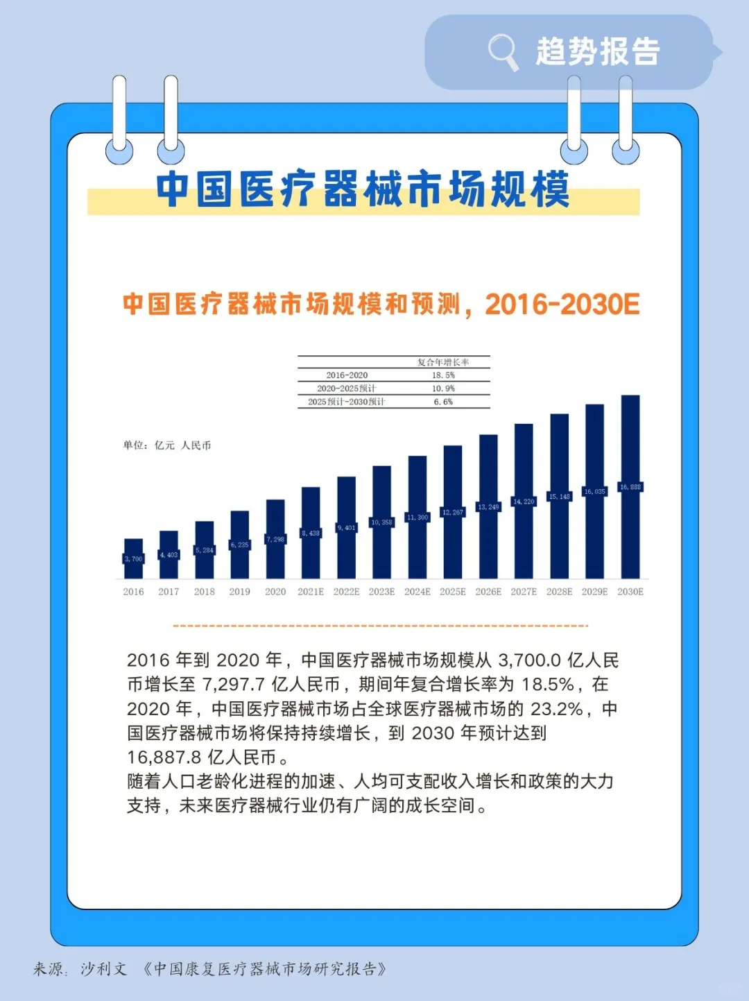 康复医疗器械有哪些?