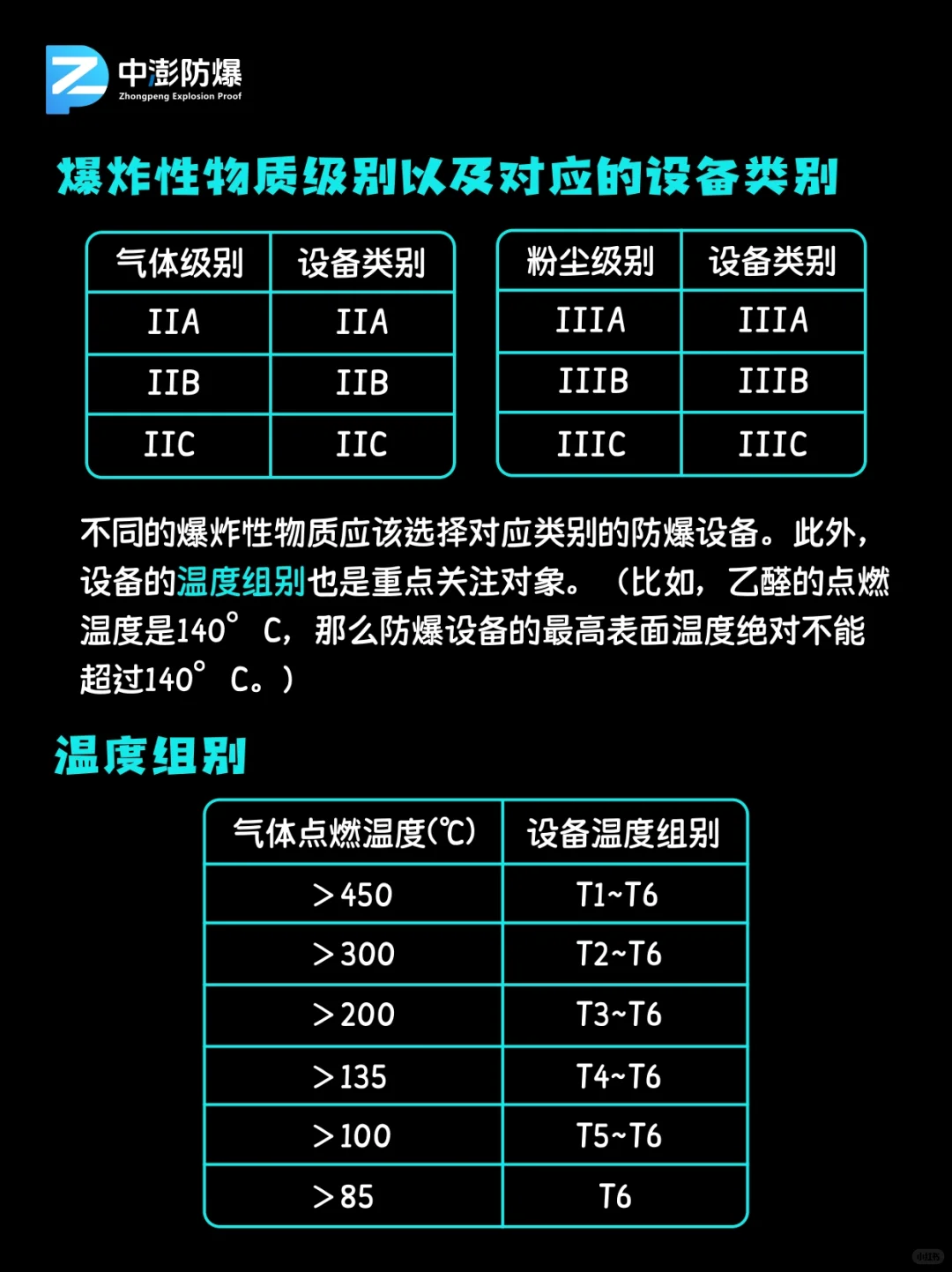 一口气讲清楚防爆电气设备选型要求